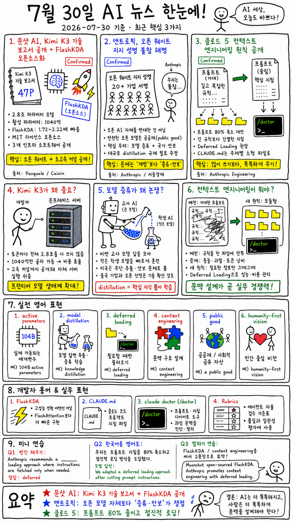 2026년 7월 30일 AI 뉴스 인포그래픽