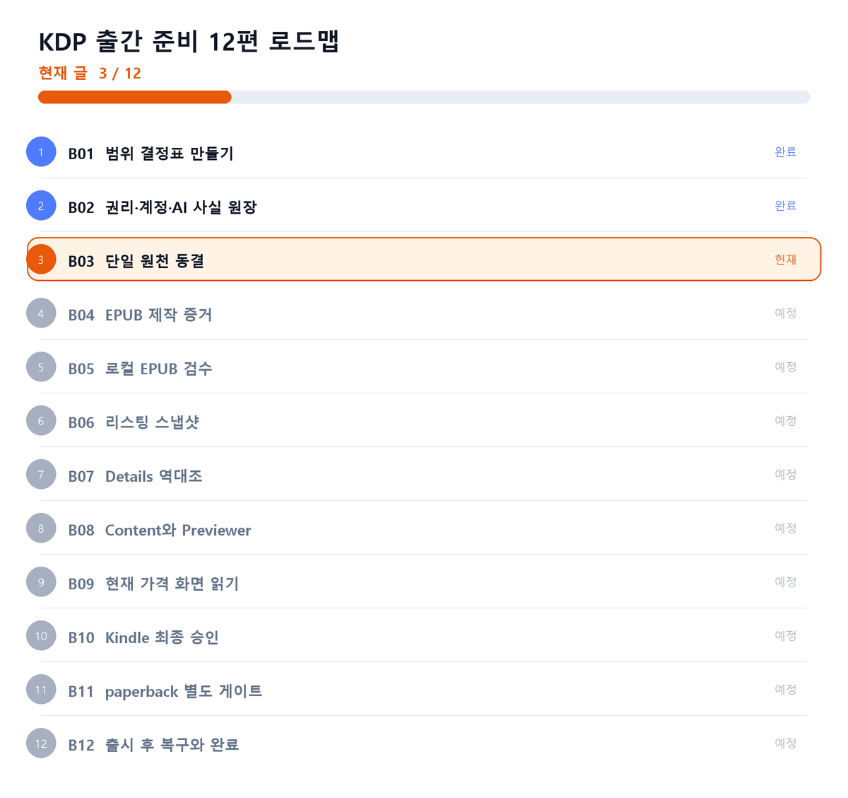 KDP publishing preparation, article 3 of 12