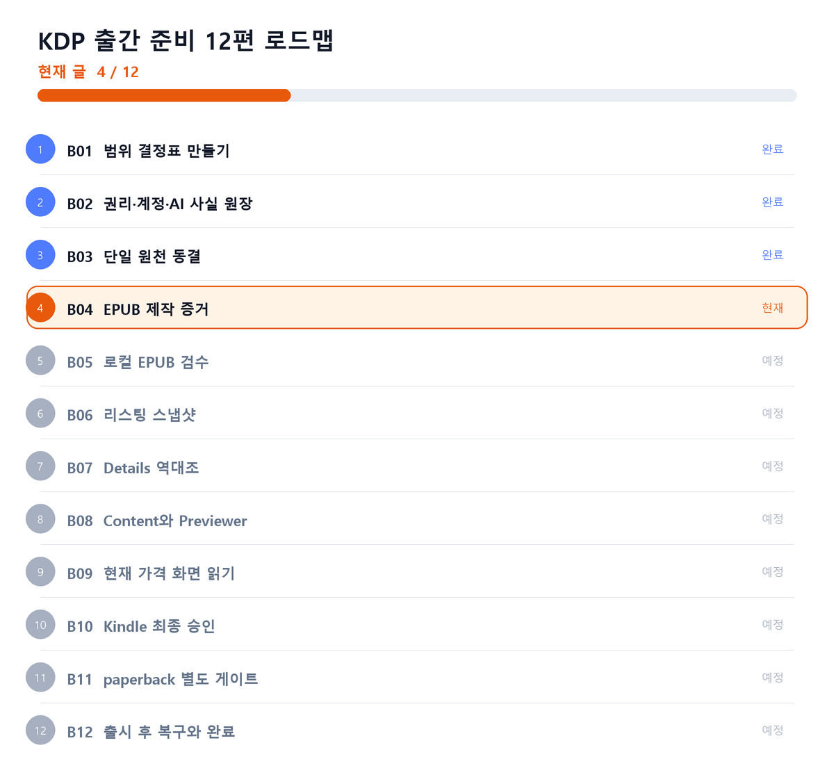 KDP publishing preparation, article 4 of 12