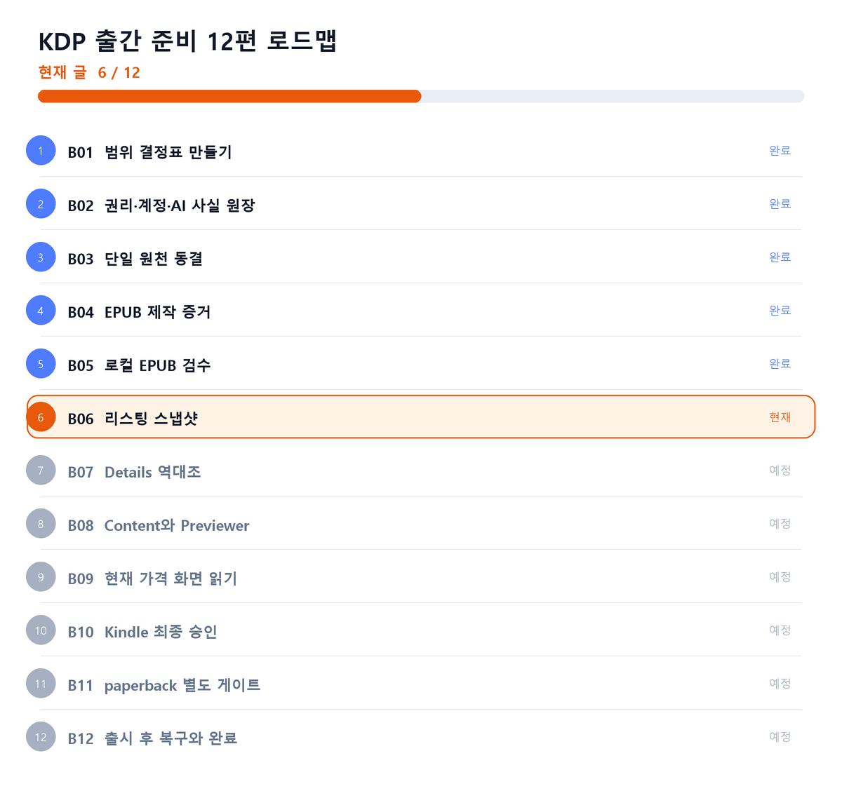 KDP publishing preparation, article 6 of 12