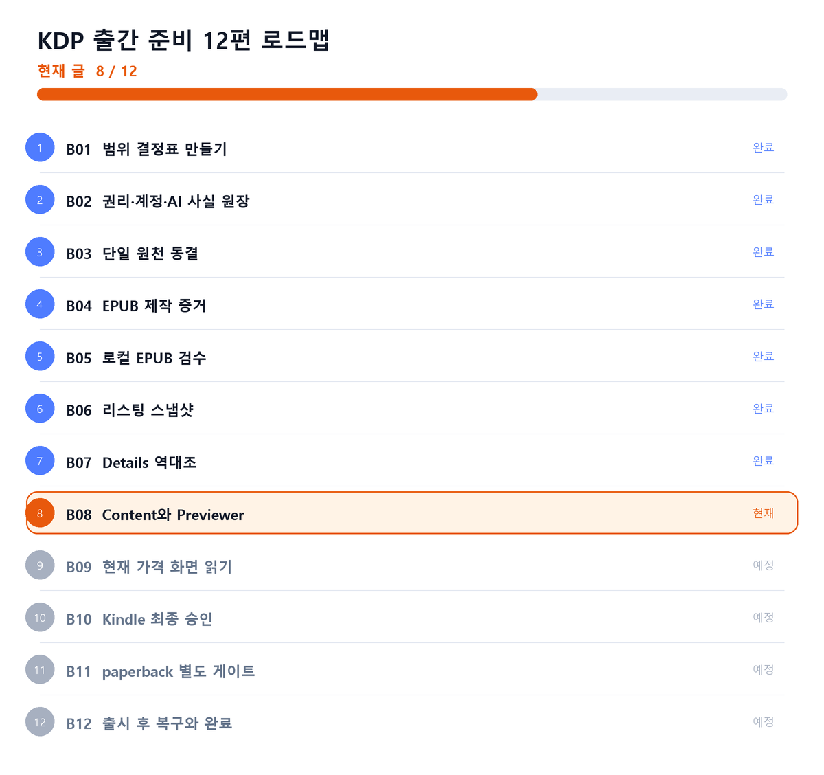 KDP 출간 준비 12편 중 8편