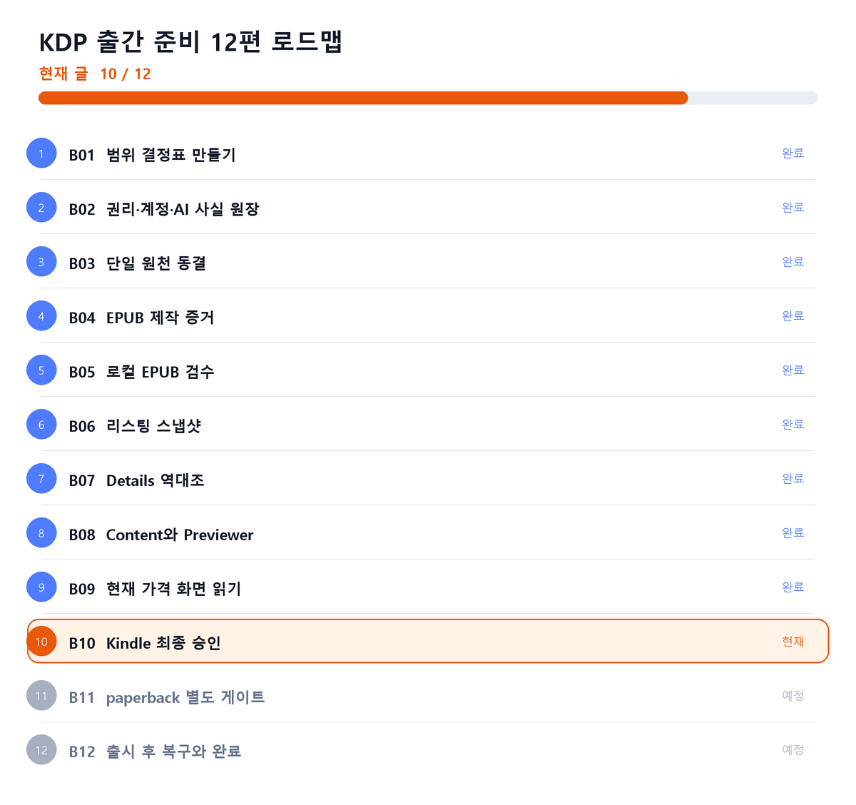 KDP 출간 준비 12편 중 10편